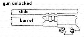 03b slide and barrel locking diagram-top